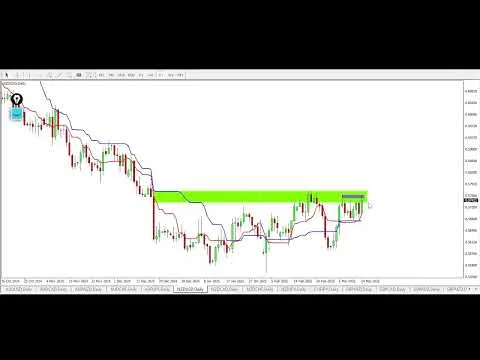 Price Action NZD USD analiza na interwałach H1, H4, D1 [Analiza Price Action NZD/USD]