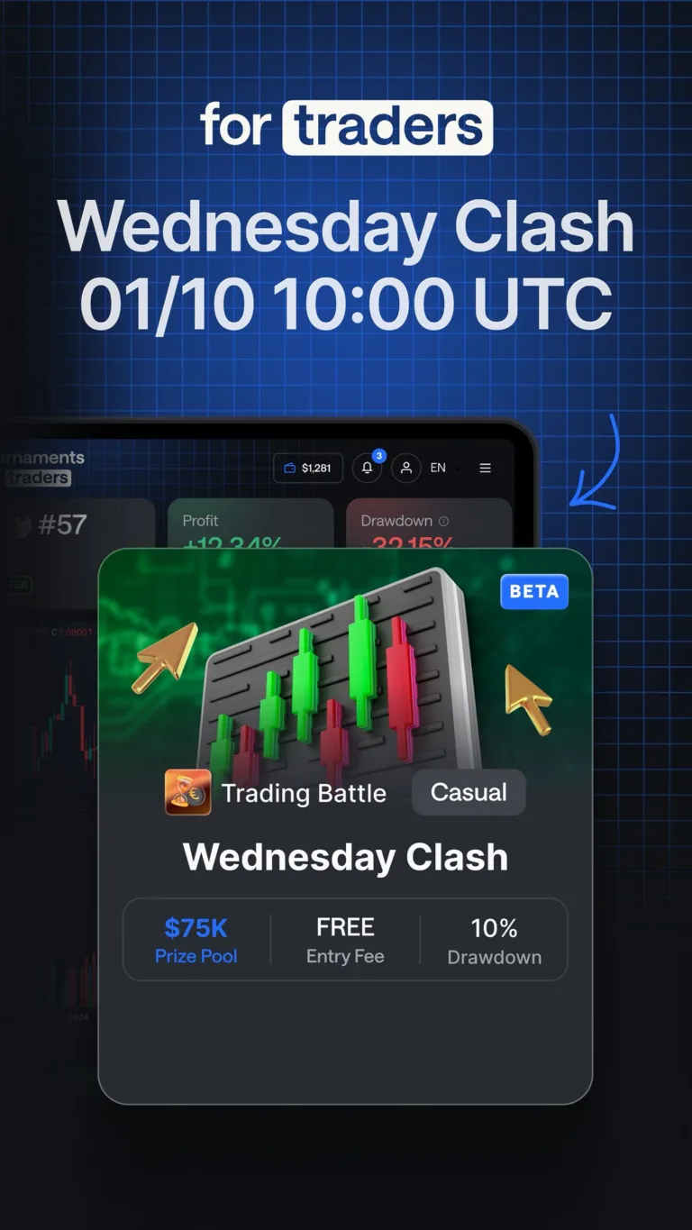 Trading Battle z Pulą Nagród ,000 [1 października 2025]