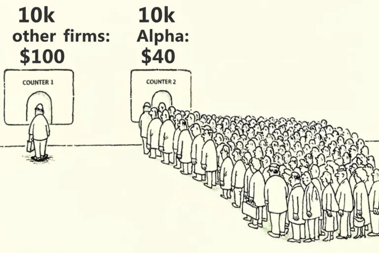 Challenge 10K za  [Październik 2025]