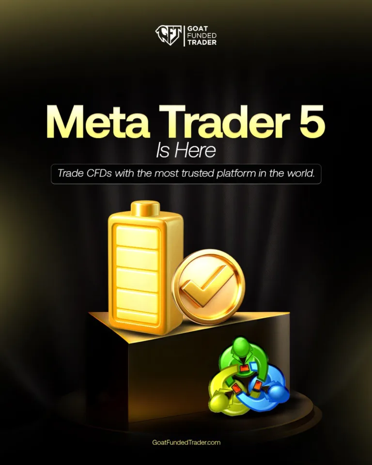 MetaTrader 5 Dostępny na Platformie [Październik 2025]