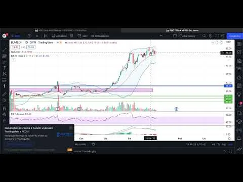 BUMECH  – krótka analiza sytuacji na wykresie [Analiza kursu BUMECH]