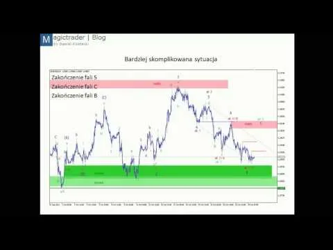 ProWebinar – Daniel Kostecki (DanielKostecki.pl) [Teoria Fal Eliota w tradingu]