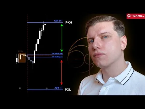 TRADING MENTORSHIP 2025 –  JAK OKREŚLAM TAKE PROFIT?  (19#) [Take Profit i Stop Loss]