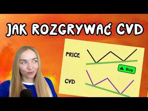 ZDOBĄDŹ PRZEWAGĘ z Deltą | Dywergencje CVD w tradingu [Dywergencje CVD i Absorpcja]
