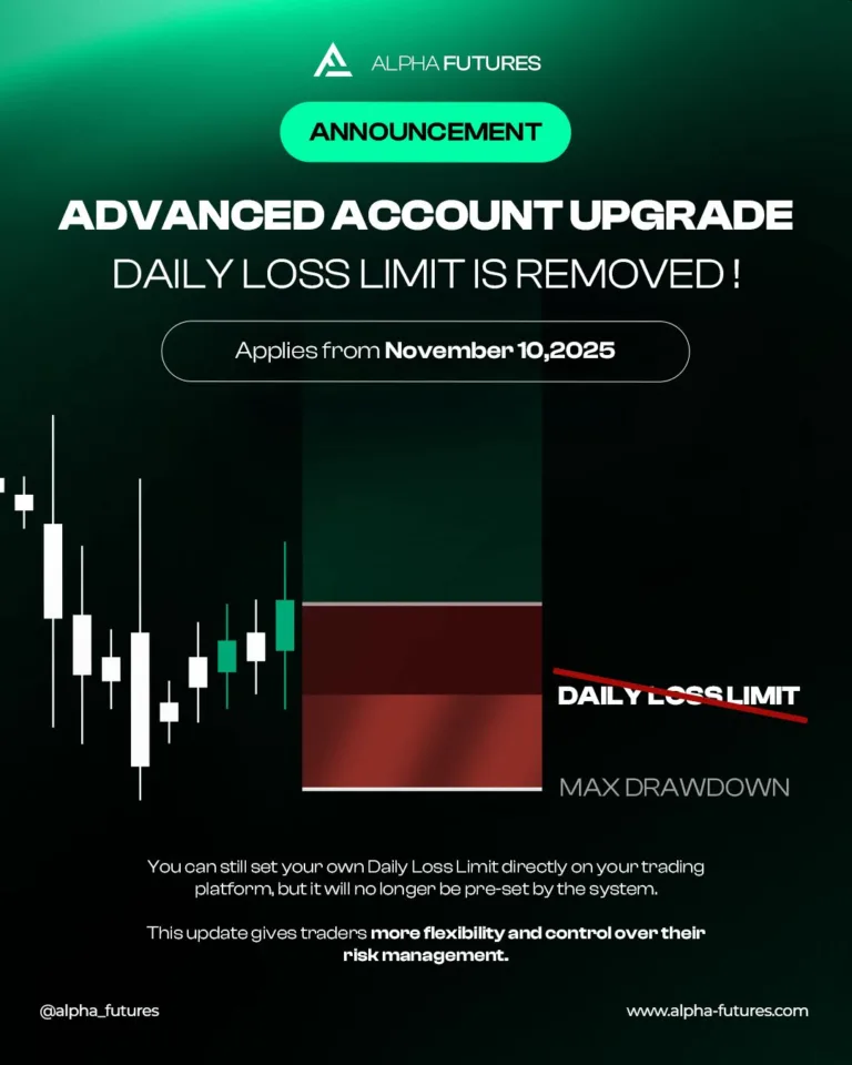 Usunięcie Dziennego Limitu Strat z Kont Advanced [10 Listopada 2025]