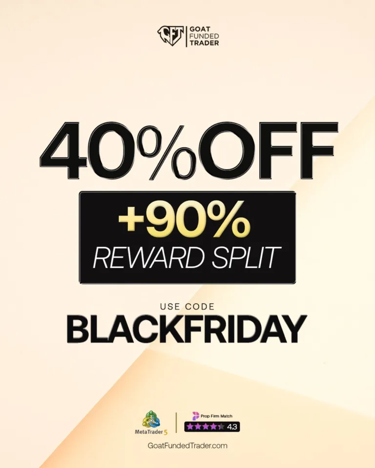 Wczesna Promocja Black Friday – 40% Zniżki i 90% Profit Split [Listopad 2025]