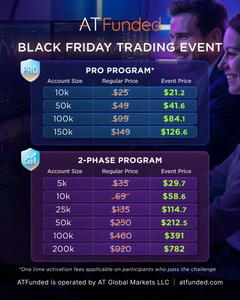 Promocja Black Friday na Programy PRO i 2-Phase [Do 28 Listopada 2025]