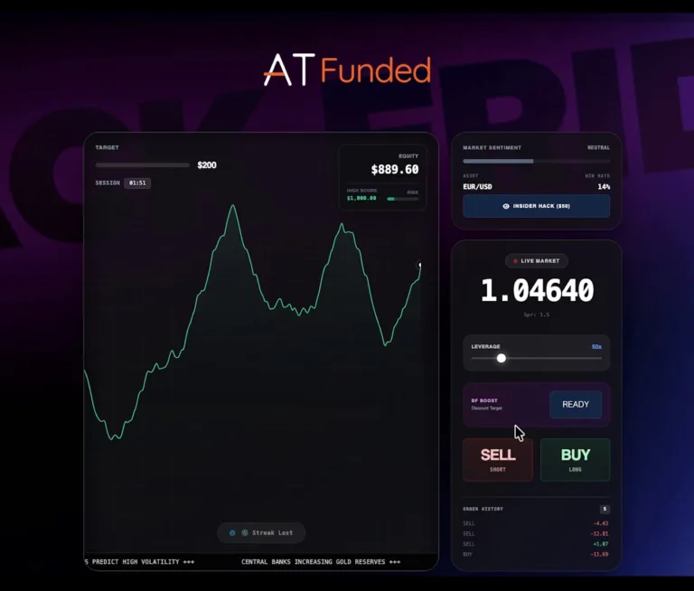 Wygraj 10K ATFunded Pro w Konkursie Black Friday [27 Listopada 2025]