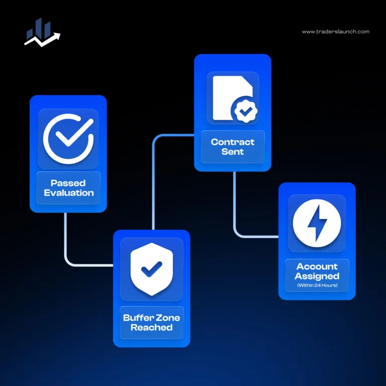 Zniżka 30% na Start [Do 1 Grudnia 2025]