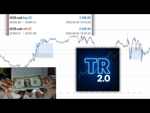 Analiza pozycji z tego tygodnia.. +5000$ na us30 / Trading Room 2.0 wystartował! [US30, Trading Room 2.0]