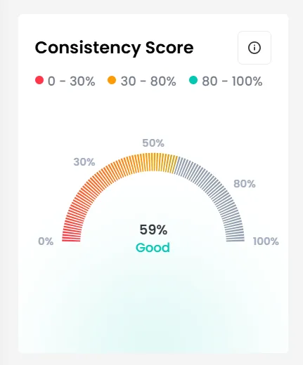 consistency dashboard prop trading