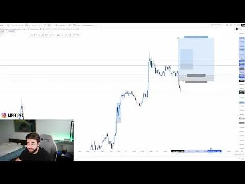 Day Trading na żywo +2156$ (plus strata z wczoraj) [US30: Analiza Dźwigni i Błędów]