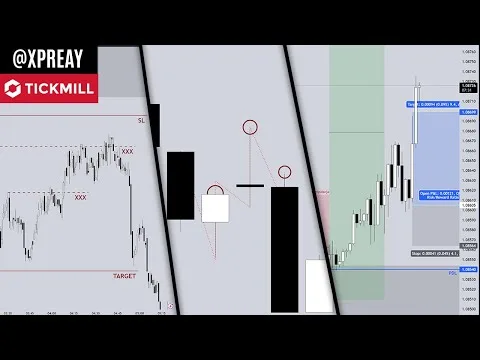 Nie panikuj gdy cena się rusza – XPREAY [Struktura Rynku i Price Action]