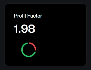 jak działa profit factor prop trading