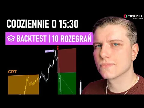 STRATEGIA DAY-TRADINGOWA NA NASDAQ (BACKTEST) [Day Trading NASDAQ, Backtest]