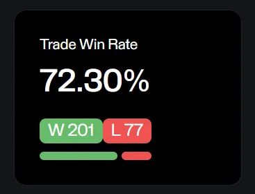 jak działa wskaźnik win rate prop trading
