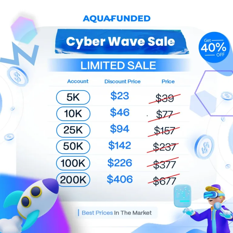 Konta od  i 40% Zniżki [Grudzień 2025]