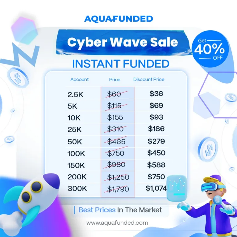 Cyber Wave Sale – 40% Zniżki na Konta Instant [1 Grudnia 2025]