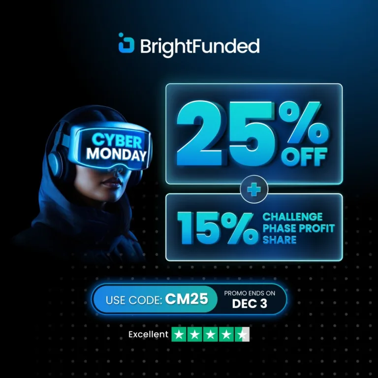 25% Zniżki + 15% Profit Split [3 Grudnia 2025]
