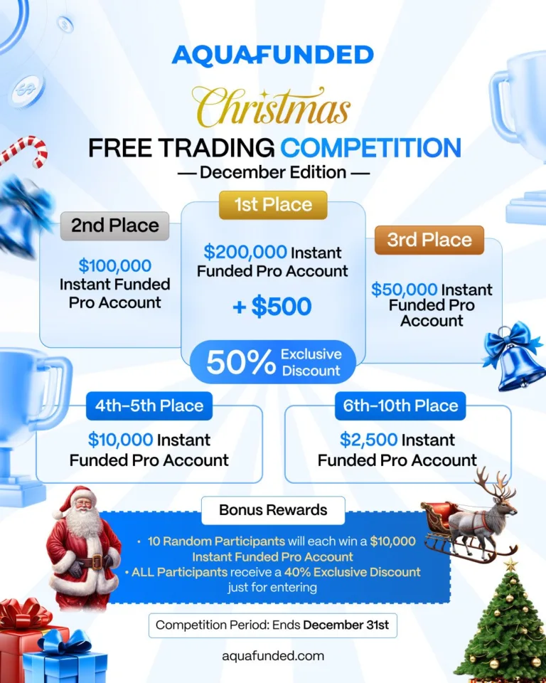 Świąteczny Konkurs Tradingowy z Nagrodami do 200K [Grudzień 2025]