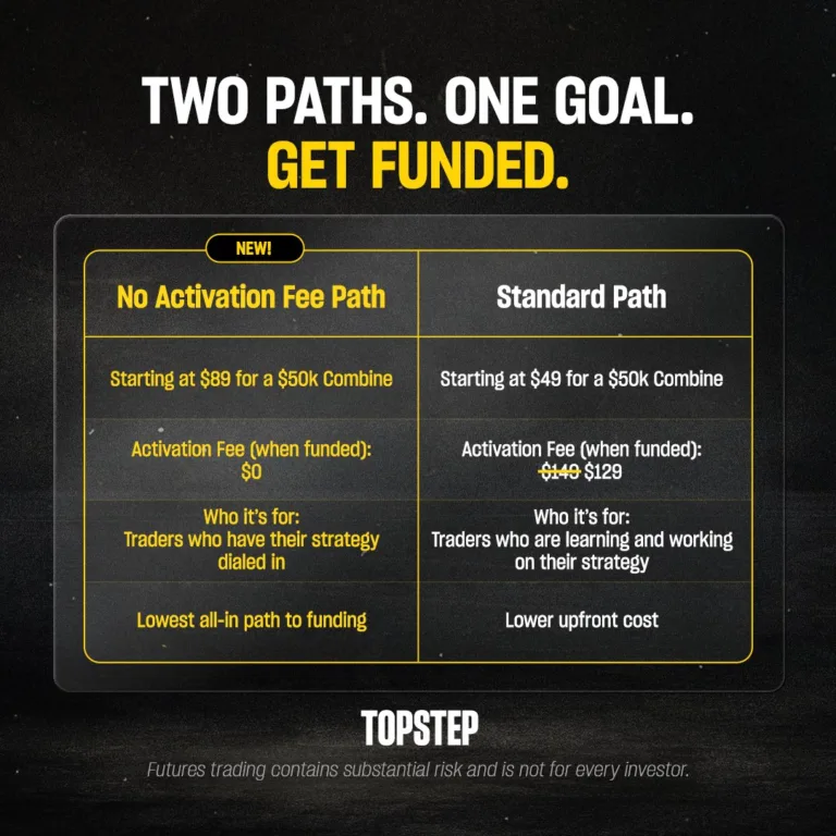 Dwie Ścieżki do Funding – Najniższa Cena Startowa lub Zero Opłat Aktywacyjnych