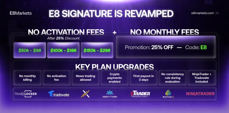 Aktualizacja Programu Signature z Promocyjnymi Cenami [4 grudnia 2025]