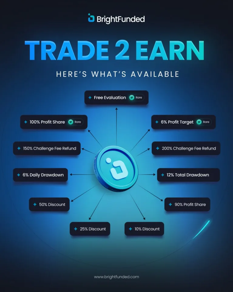 Nagrodzajacy System Trade2Earn [5 grudnia 2025]