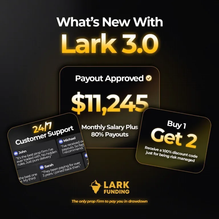 Miesięczne Wypłaty Nawet w Drawdown [Grudzień 2025]