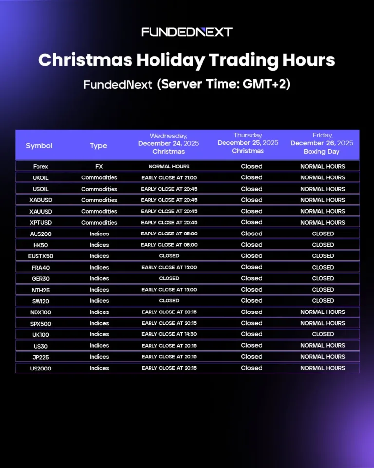 Zmiany Godzin Handlu w Okresie Świątecznym i Noworocznym [24 Grudnia 2025 – 2 Stycznia 2026]