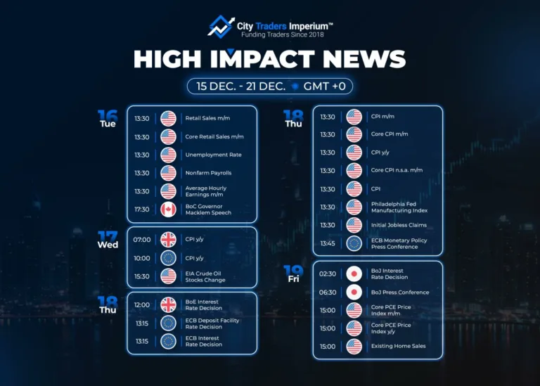 Brak Ograniczeń na Newsy [15-21 Grudnia 2025]
