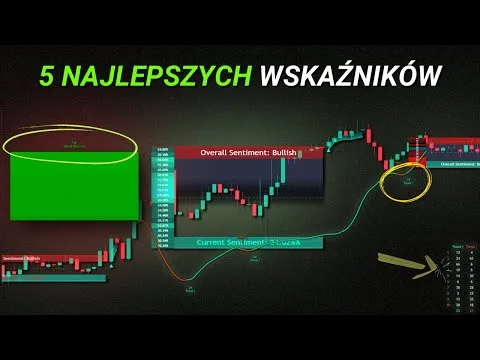5 najpopularniejszych wskaźników TradingView w tej chwili (i dlaczego) [Wskaźniki TradingView: Przegląd]