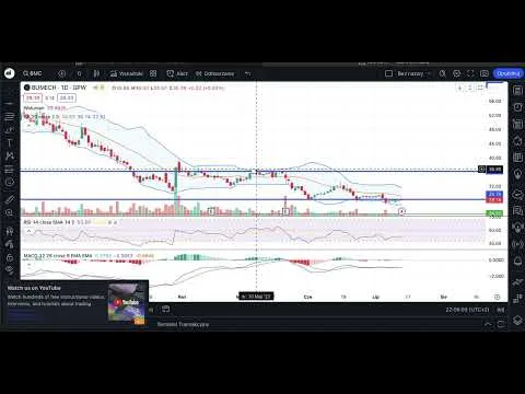 BUMECH – krótka analiza sytuacji na wykresie [Analiza techniczna BUMECH]