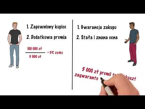 Co to są opcje? Jak się w nie inwestuje? (cz. 1) [Umowa z odroczonym terminem]