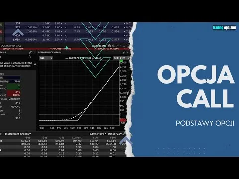 Opcje CALL: Jak zarabiać na WZROSTACH? (Pełny Tutorial) [Call: Prawo do zakupu]