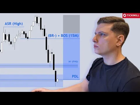 Rozegranie EURO – Atak na dołek z poprzedniego dnia [Market Structure Shift i Previous Day Low]