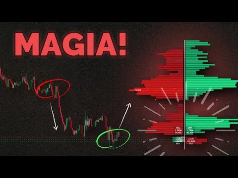 Ten wskaźnik TradingView wydaje się magiczny (moja szczera strategia) [Profil Volumenu i VIDYA]