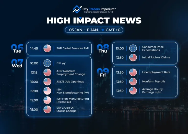High Impact News (5-11 stycznia 2026)