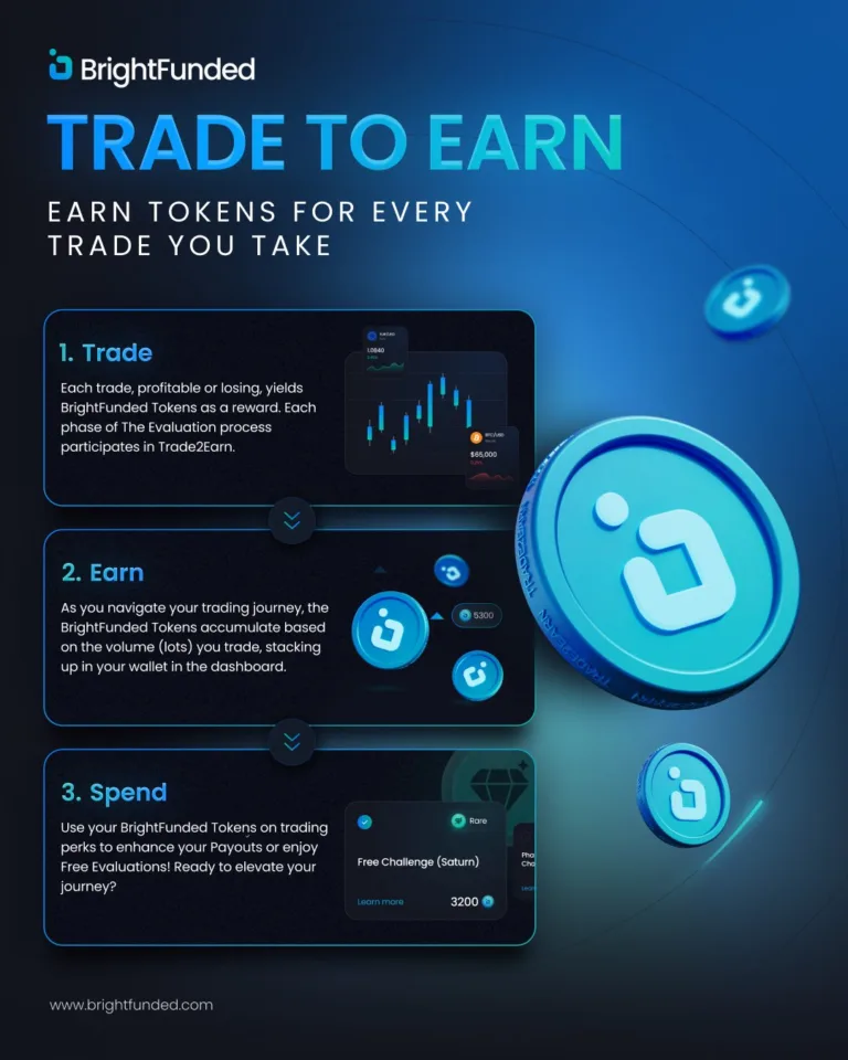 Program Trade2Earn – Tokeny za Każdy Trade [9 stycznia 2026]