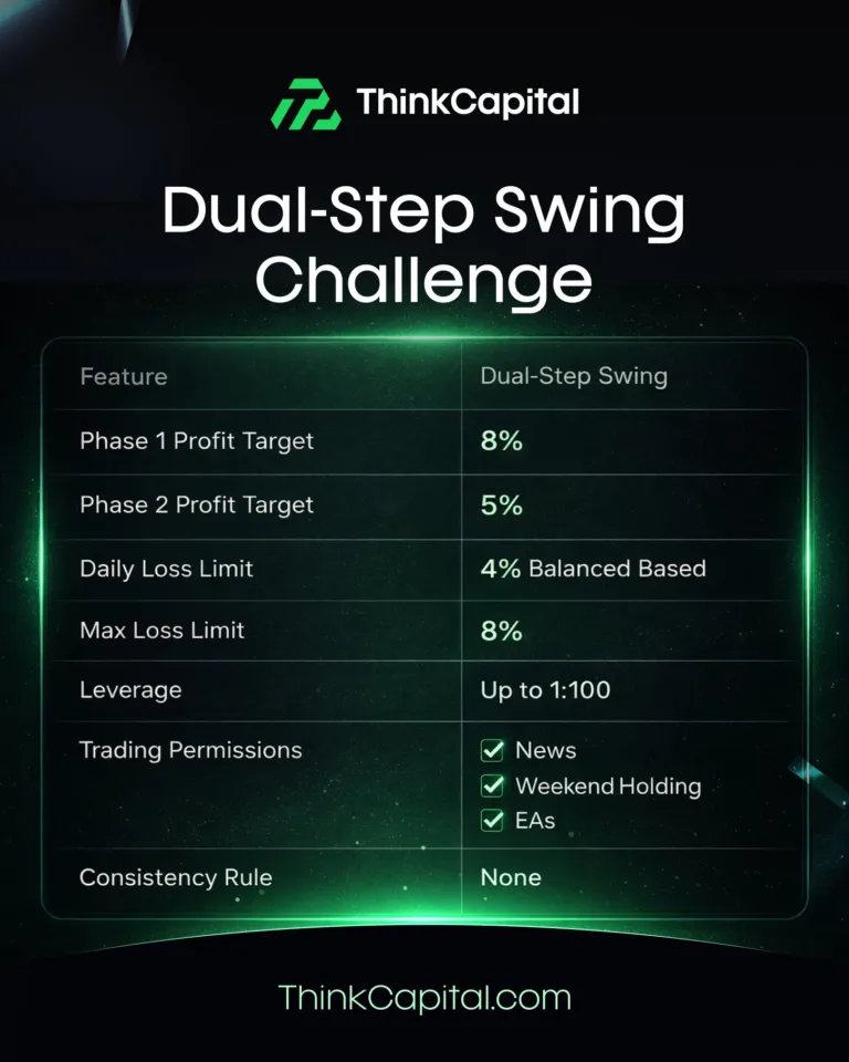 Nowy Program Dual-Step Swing [11 stycznia 2026]