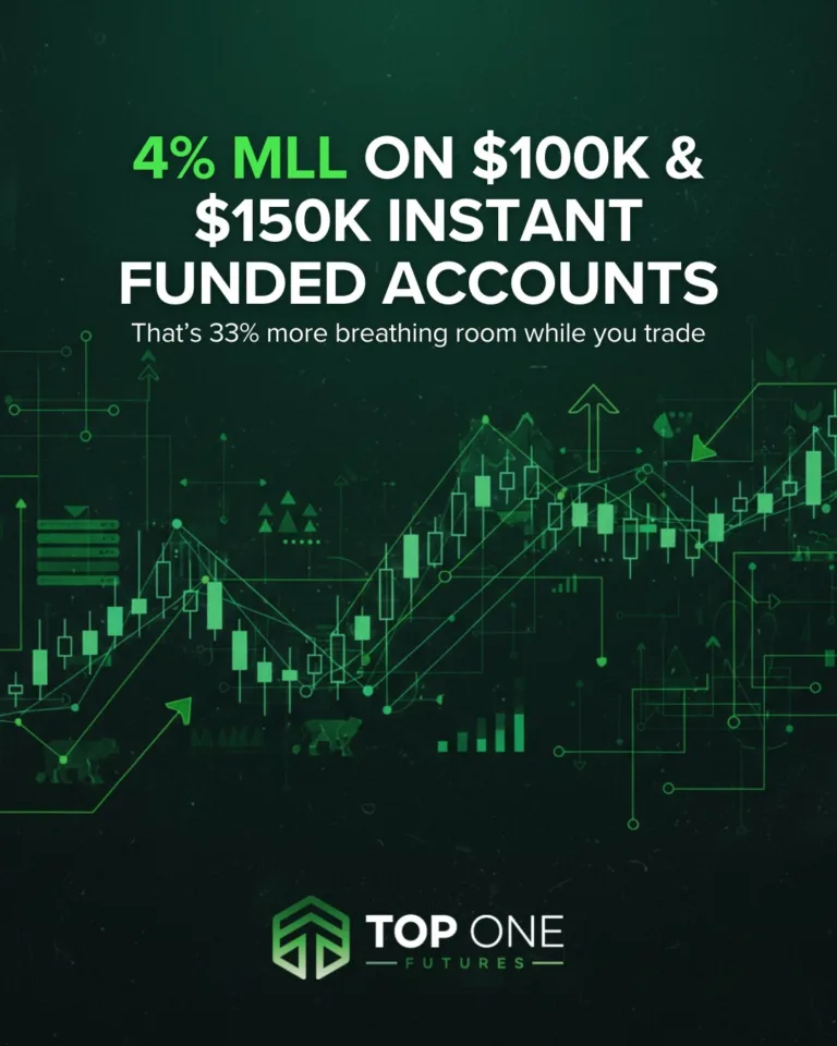 4% MLL na Kontach Instant 100K i 150K [24 stycznia 2026]