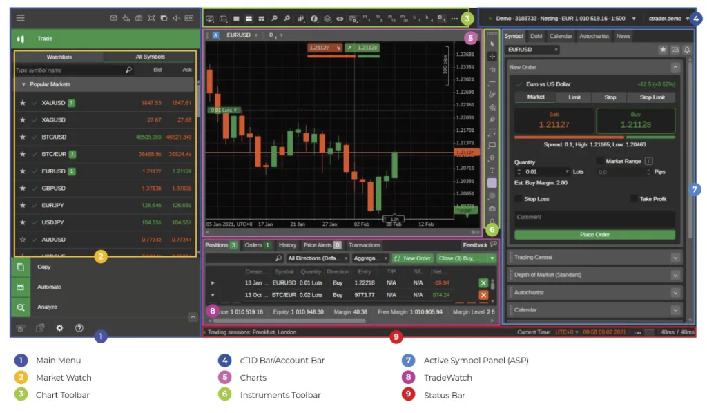 Rozmieszczenie narzędzi w cTrader