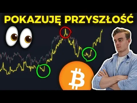 🔴 BITCOIN – TEN WYKRES NIE ZAWODZI! A TERAZ ZWIASTUJE DUŻE RUCHY… [Bitcoin, Metryka M2 i Stopy Procentowe]