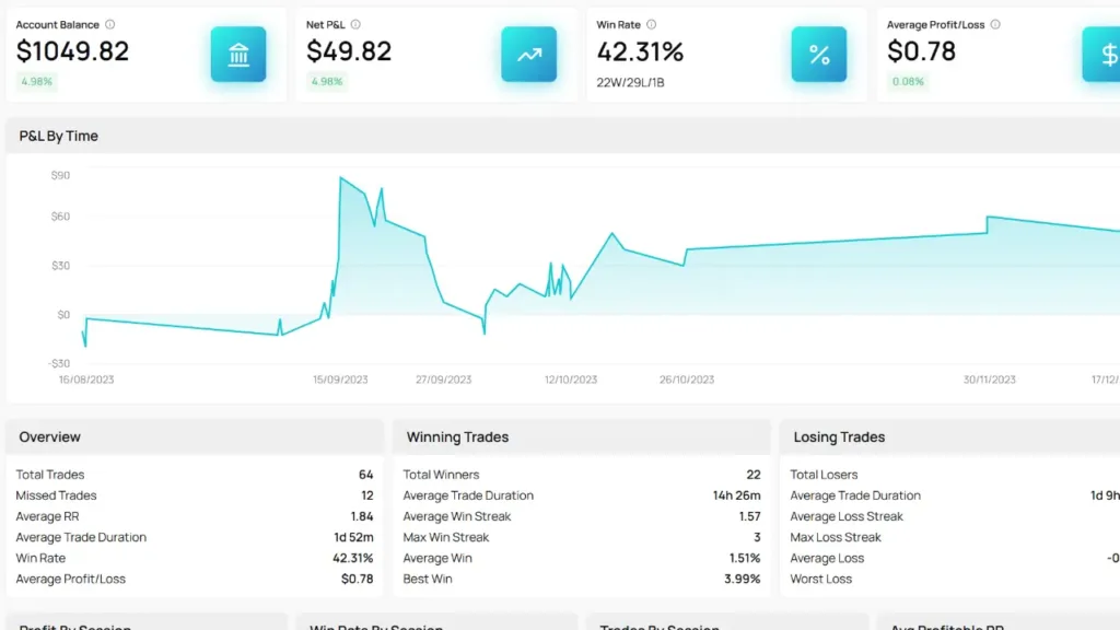 Analiza tradingu w TradersCasa