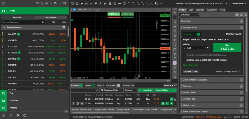 Wprowadzenie do cTrader