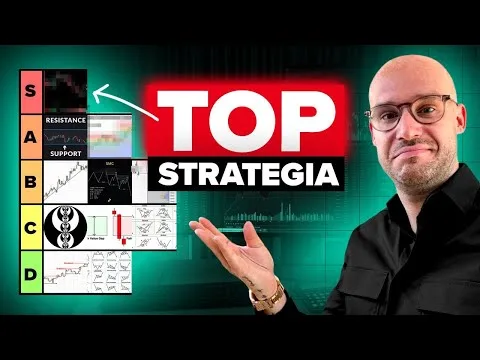 MOJE TOP 3 NAJLEPSZYCH STRATEGII DO HANDLU W 2026 [Ranking Strategii Tradingowych]