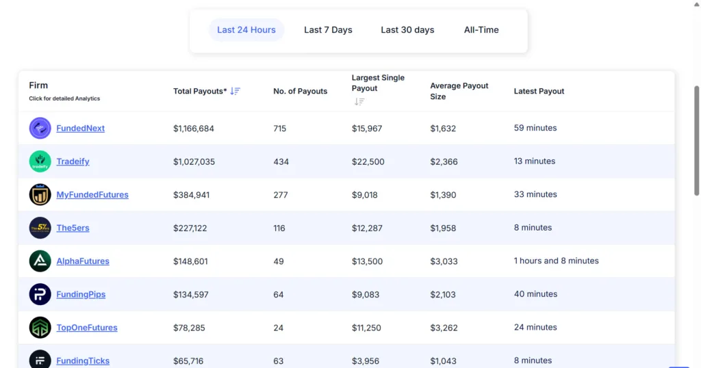 Lista prop frm wymienionych na payout junction