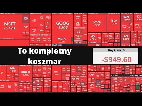 W ciągu dnia straciłem 1000$ / Nowe zakupy w portfelu inwestycyjnym. Inwestycje na giełdzie [Straty, Zakupy i Dywidendy]