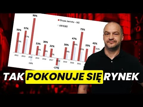 W co inwestować w 2026 roku? Tak pokonuje się rynek! Ponad 3 mln na koncie IKE | Paweł Malik [IKE, Inwestycje, Prognozy 2026]