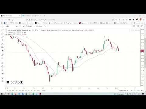 3 typy na 3 miesiące 24.01.2022 [Short WIG20 i KGHM]