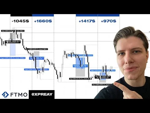 Podsumowanie tygodnia na EUR/USD (+3000$) –  Dziennik Tradera [Forex EUR/USD Tygodniowa Analiza]